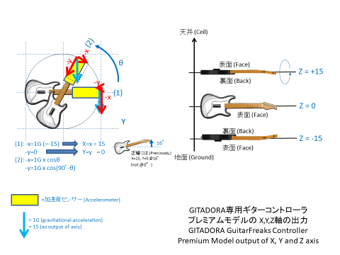 gitadora_XYZ3.png