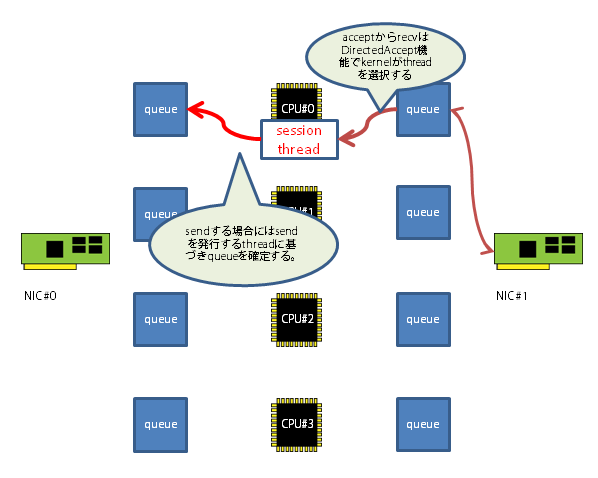 l7vsd_software_structure-1.png