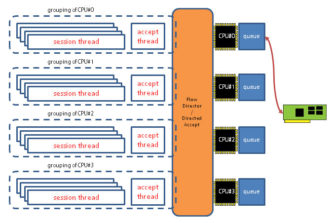 thread_grouping_structure.png