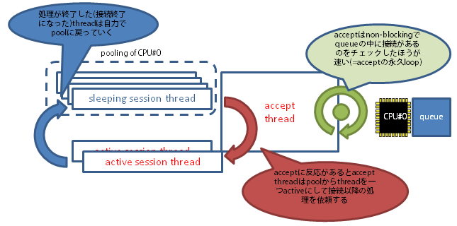 thread_structure_forCPU.png